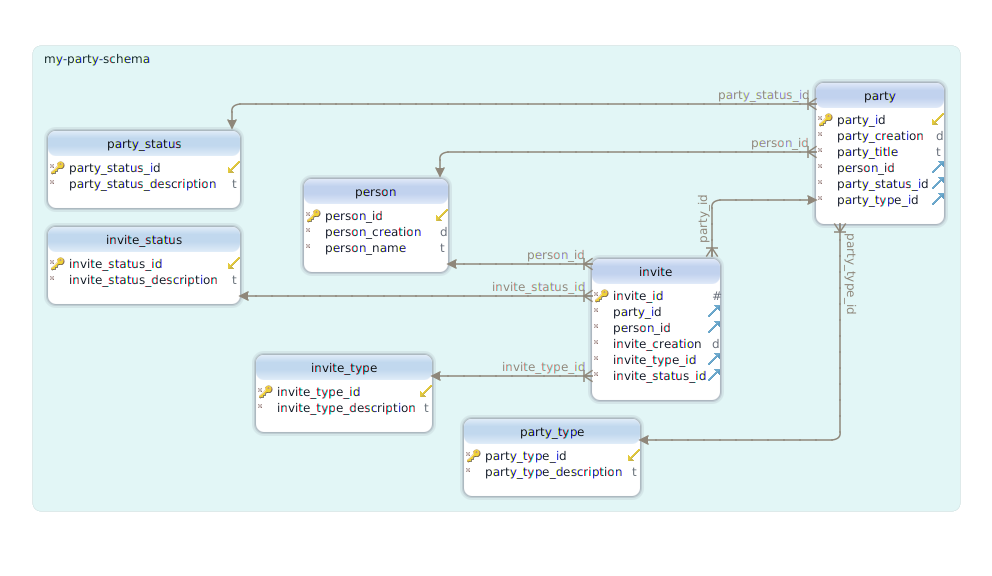 01-my-party-schema.png